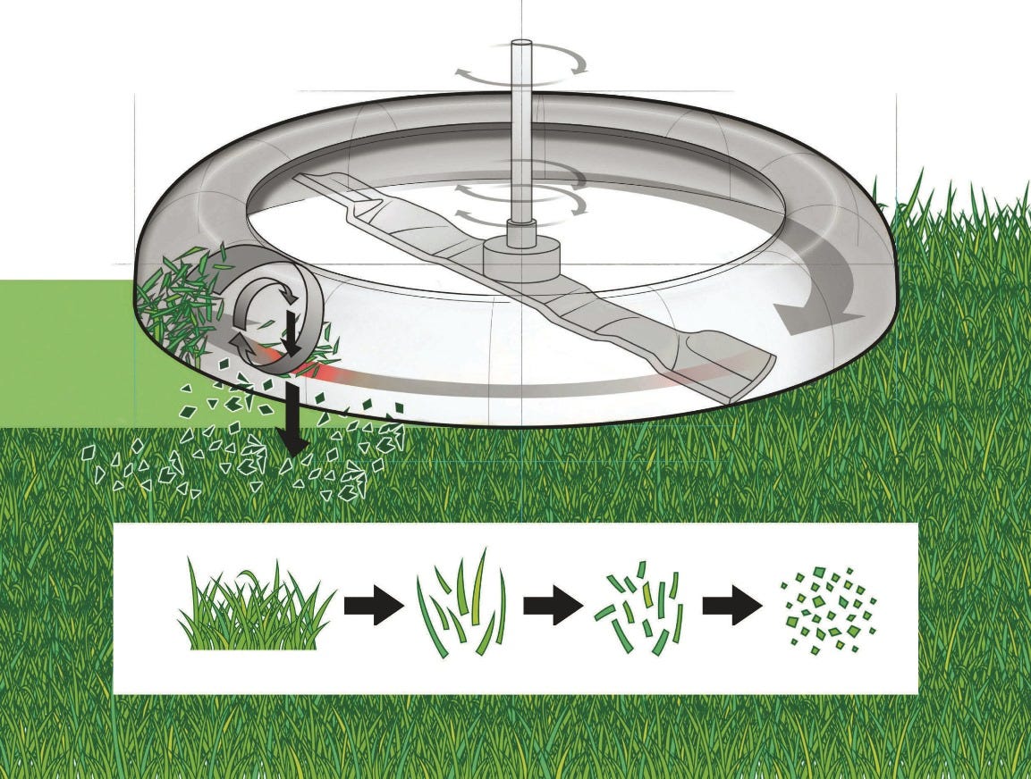 Mulching for beginners STIGA mulching technology