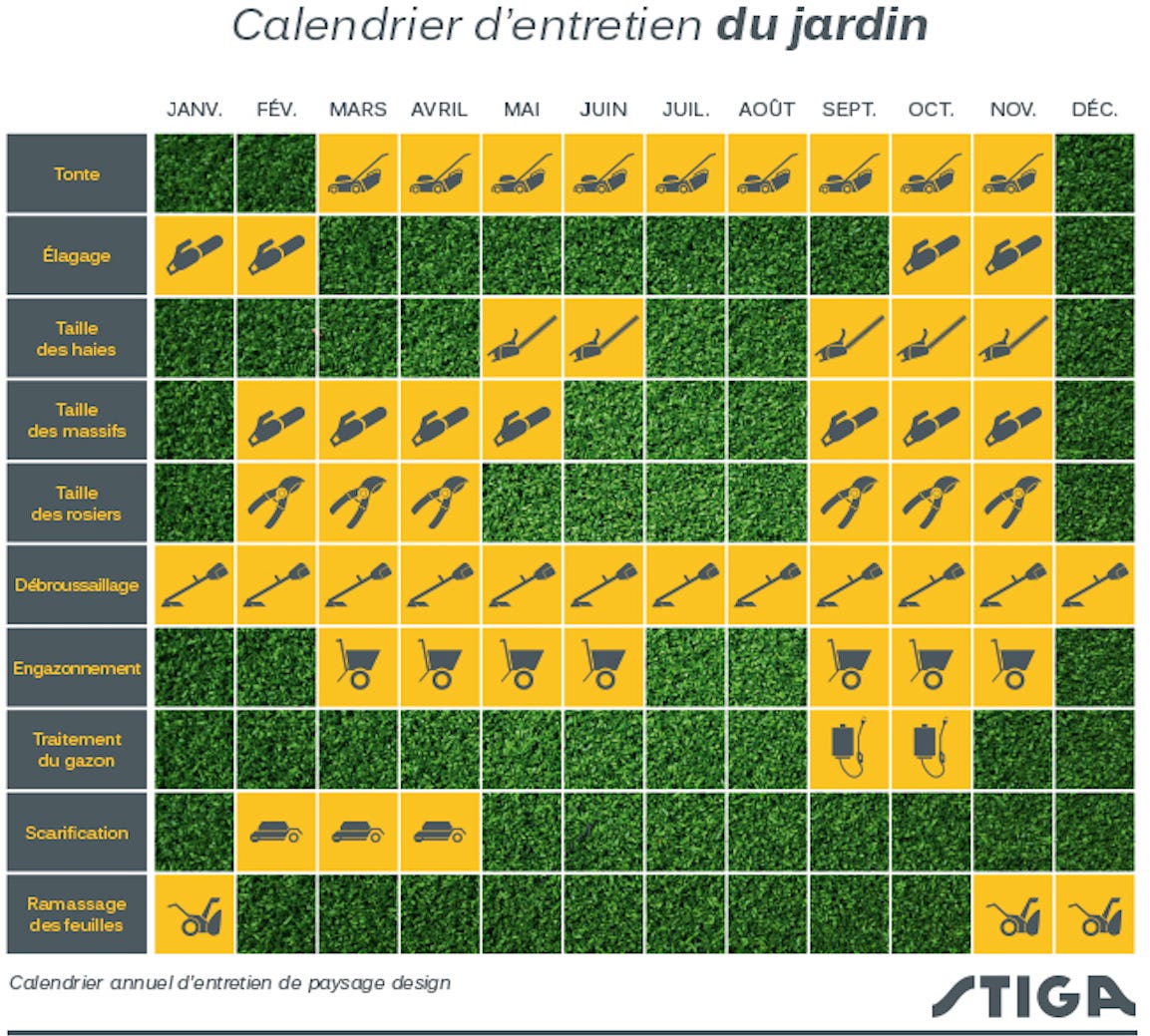 Tableau calendrier de tonte